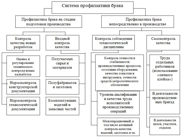 Дипломная работа: Экономическая эффективность мероприятий по повышению качества продукции